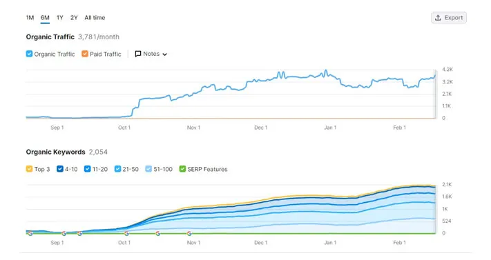 Link building services improving website authority